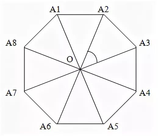 Сколько сторон имеет правильный многоугольник если 144. Центральный угол правильного многоугольника. Центральный угол правильного n-угольника равен. Найдите Центральный угол правильного многоугольника. Как найти стороны правильного многоугольника если известен угол.
