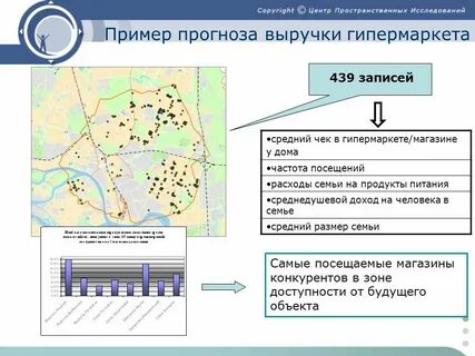 Примерные прогнозы