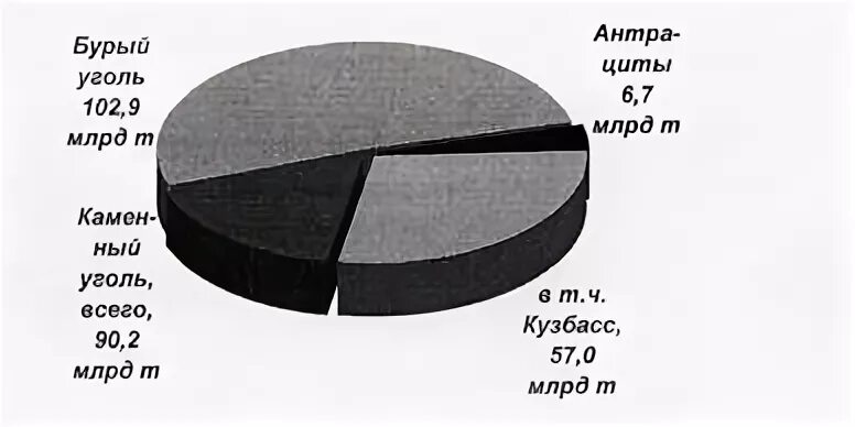 Бурый уголь страны