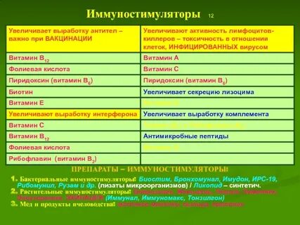 Чем отличаются иммуномодуляторы от иммуностимуляторов