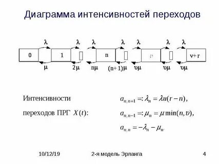 График переходов