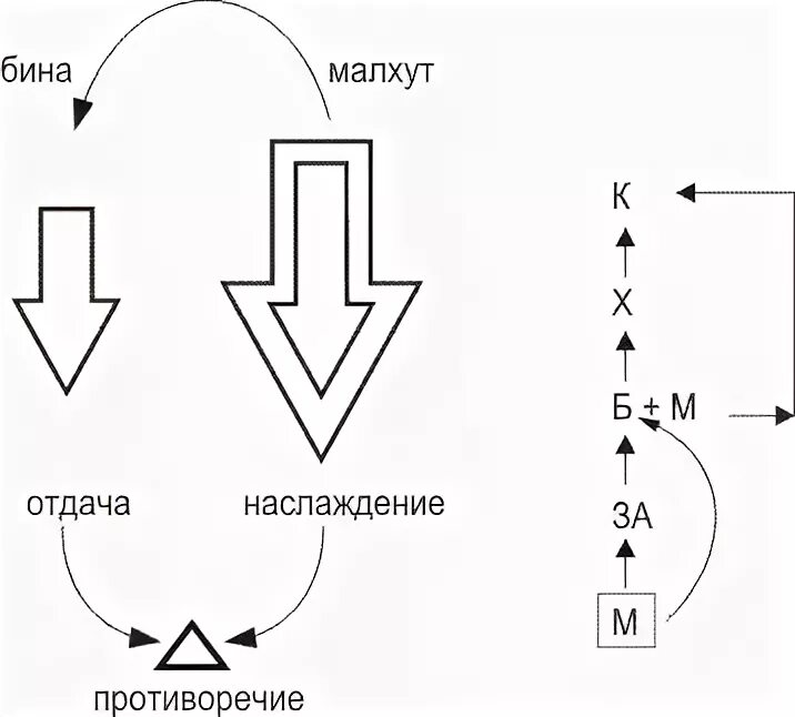 Строение души человека в кабале. Бина и малхут. Малхут в каббале. Малхут. Таро и евреи.