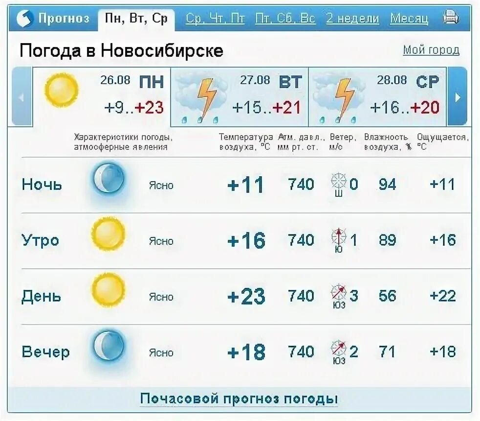 Погода в новосибирске на неделю. Гисметео спб. Погода рыбинск. Погода почасовая в новосибирске сейчас. Погода почасовая в новосибирске сейчас.