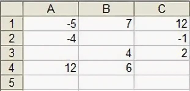 Тест 8 электронные таблицы. СРЗНАЧ а1 с3. =Сумм(а1;а2;а3). СРЗНАЧ(а1:с1)?. =СРЗНАЧ(а1 # а2).