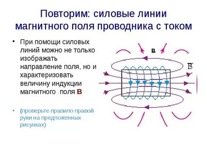 Виды магнитных силовых линий