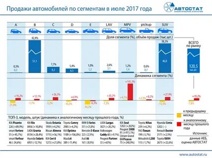 Июля 2017 года