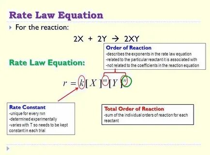 Rate defined