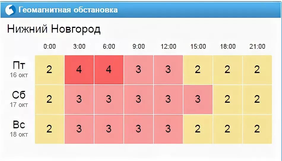 Магнитные бури кемерово гисметео на 3 дня. Геомагнитная обстановка в Москве в мае 2022 года. Геомагнитная обстановка в Омске на июнь 2022. Геомагнитная обстановка в Нижнем Новгороде. Геомагнитная обстановка в Тирасполе на май месяц 2022.