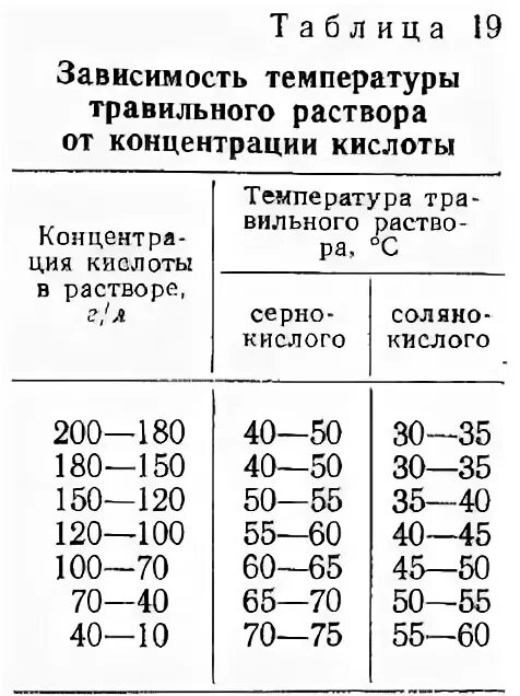 Пропорция лимонной кислоты для промывки. Промывка котла лимонной кислотой. Концентрация щавелевой кислоты для промывки теплообменника. Пропорция лимонной кислоты для промывки. Промывка системы охлаждения двигателя лимонной кислотой.
