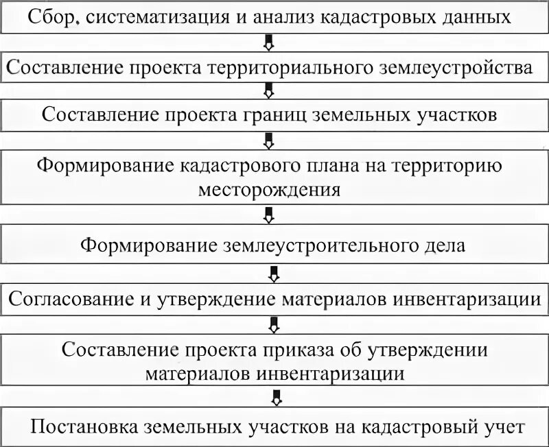 Технологические процессы предоставления услуг. Блок-схемы процесса оказания услуг торговли. Схема технологического процесса арматурно-кузовного участка. Ремонт последовательность работ схема. Процедура выполнения работ.