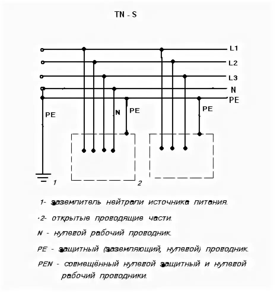 Шина заземления на схеме. TN C S схема заземления. Система зануления TN-C-S схема. Схема подключения заземления.