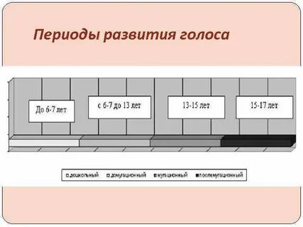 Развитие диапазона
