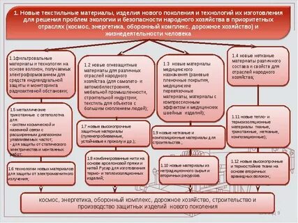 Производство новых материалов отрасль