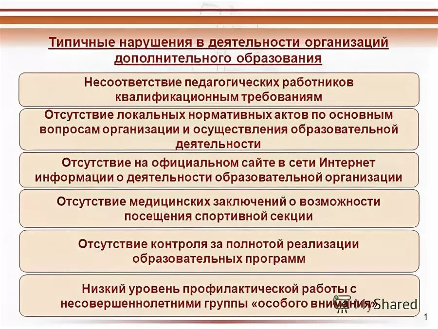 Официальные сайты учреждений дополнительного образования