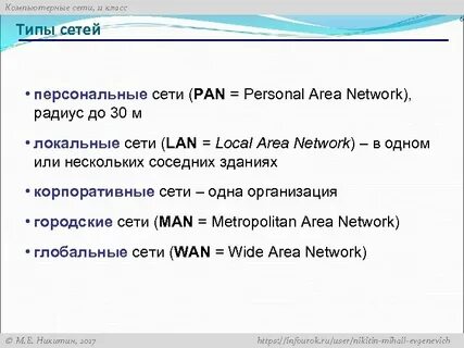 Какой сегодня сети