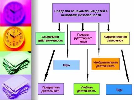 Средства деятельности дошкольника