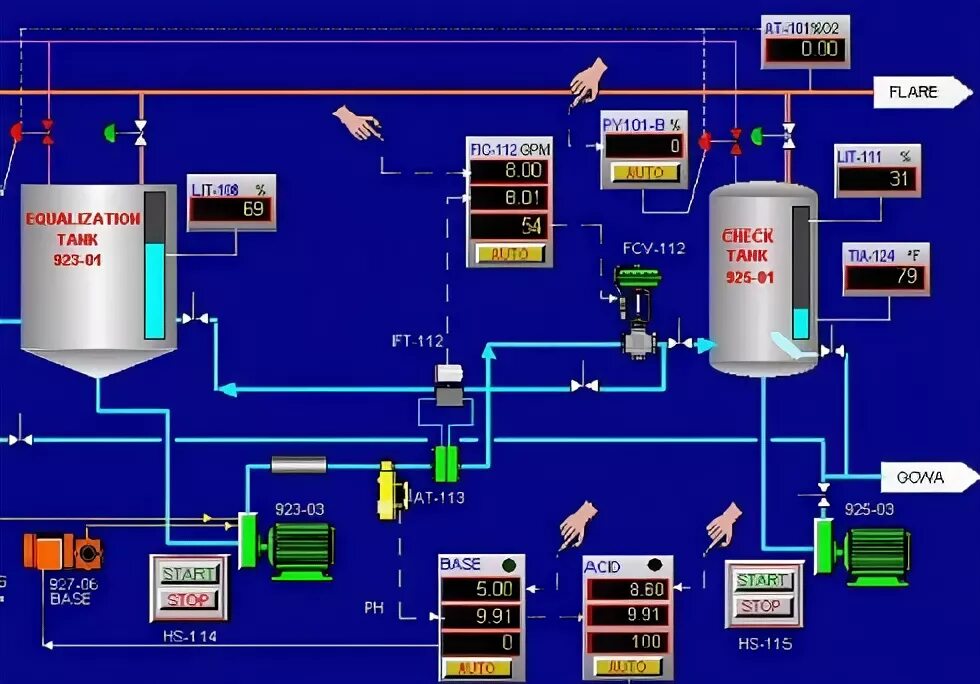 Плк scada. Скада система hmi. masterscada. scada котельная.