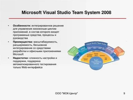 Команда system