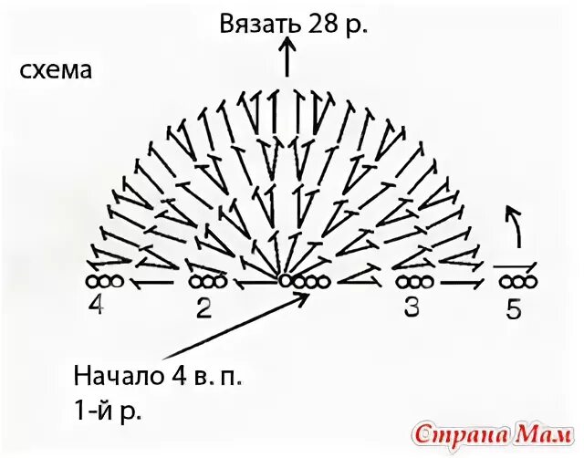 Схема полукруга