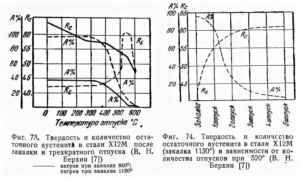х12мф термообработка. сталь х12мф закалка. х12мф термообработка. сталь х12мф термообработка режимы. х12мф термообработка.
