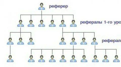 Реферер