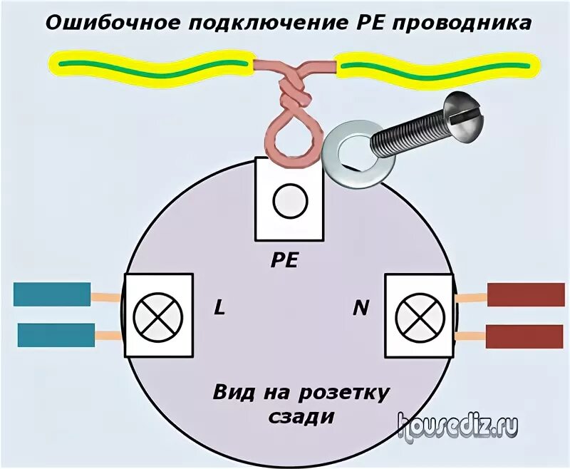 Подключение без розетки
