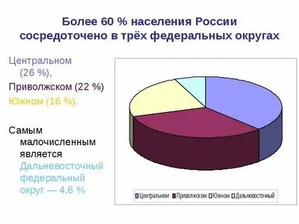 Население центральной росси