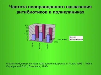 Назначили антибиотики без анализов
