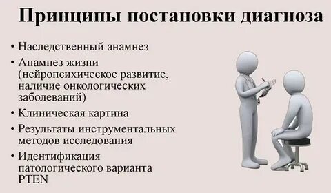 Принцип постановки
