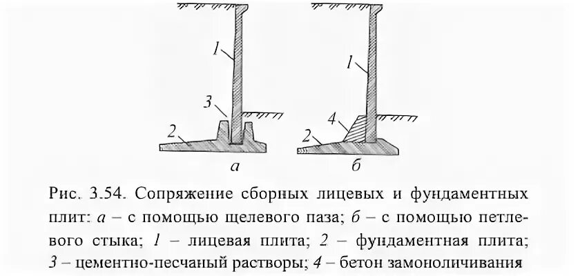 Пособие к снип подпорные стены