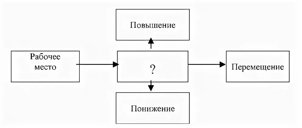 Модели карьер