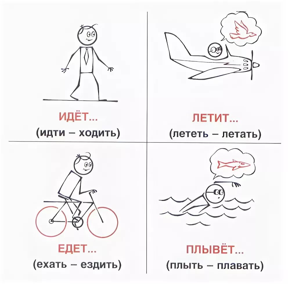 Примеры глаголов движения. Глаголы движения в русском языке схема. Глаголы движения в русском языке для иностранцев в картинках. Русские глаголы движения в картинках. Глаголы движения РКИ картинки.