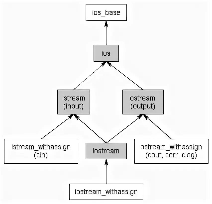 Std ifstream
