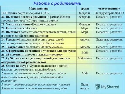 Утверждение годового плана