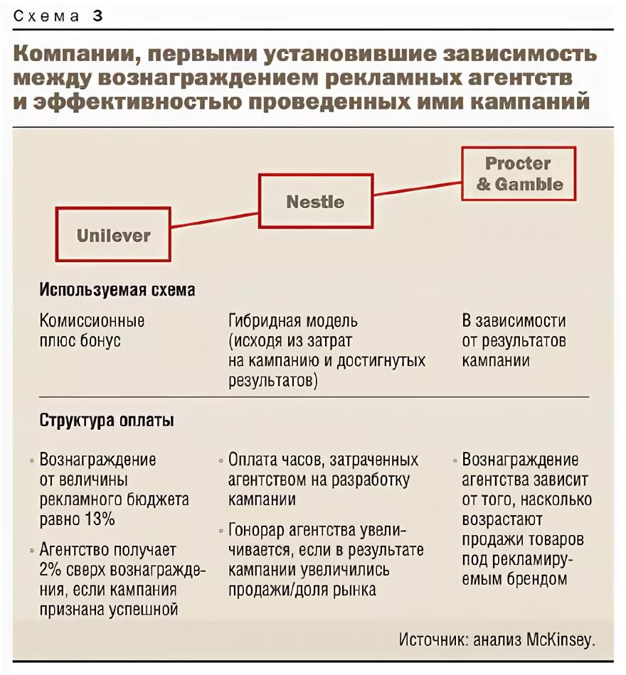 Воронка маркетинга. Типами импульсивных покупок. Кампании продаж. Реклама в авито статистика. Сетевой бизнес.