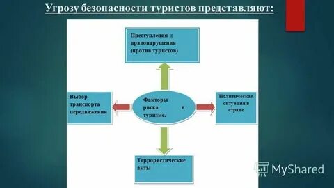 Слова связанные с туризмом