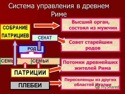Потомки древнейших жителей рима называли
