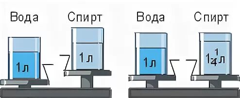 Во сколько раз плотность
