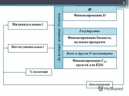 Индивидуальные страны