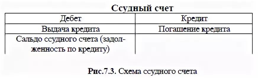 Кредитный ссудный счет. Ссудный банковский счет. Ссудные счета для кредитования юридических лиц. Ссудный счёт счет. Ссудный счет заемщика.