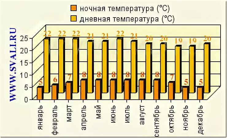 кения климатические условия. климат эфиопии график. средняя температура в эфиопии в июле и январе. средняя температура июля в индии. климатические зоны эфиопии.