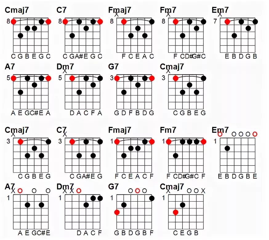 Джазовые аккорды для гитары. Jazz chord progressions. Джазовые аккорды для гитары. Джазовые аккорды для гитары. Джазовая гитара.