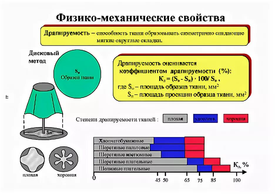 Стандартная ширина ткани в рулоне. Способы оценки драпируемости ткани. Магазин ткани на стачек. Площадь ткани. Себестоимость пошива одежды.