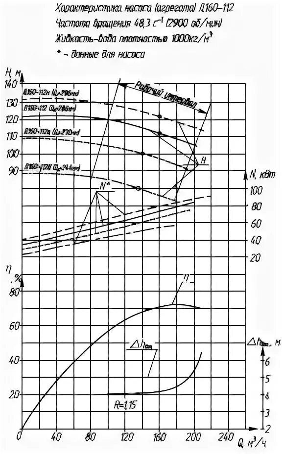характеристика д 160. бульдозер т-170 технические характеристики. технические характеристики бульдозера т-130 таблица. характеристика д 160. двигатель д 180 схема.
