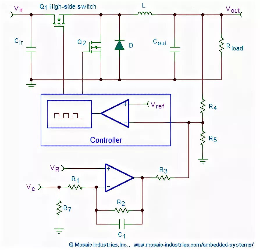 Variable output