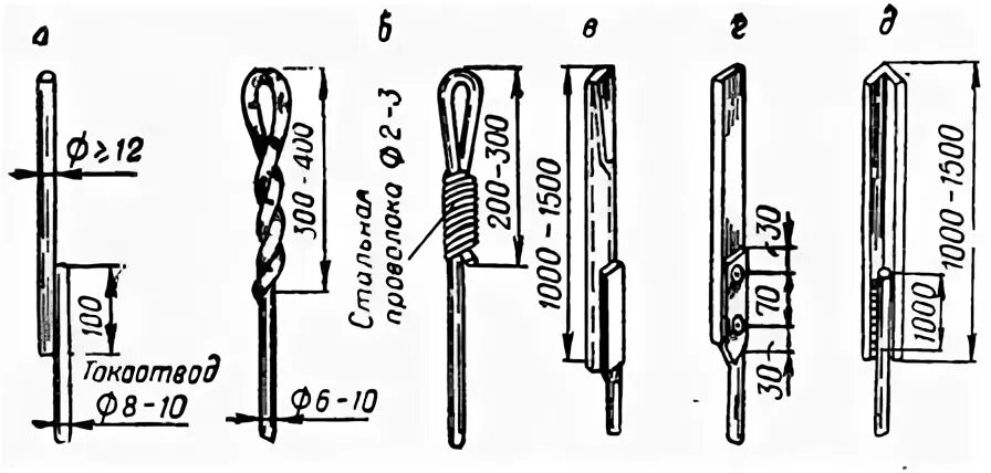 молниеприёмник вертикальный (молниеприемник-мачта) (2 м) gl-21101g. могк-15 молниеприемник. могк-25 молниеприемник. молниезащита активный молниеприемник. молниеотвод м1.