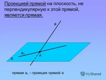 Основанием наклонной является