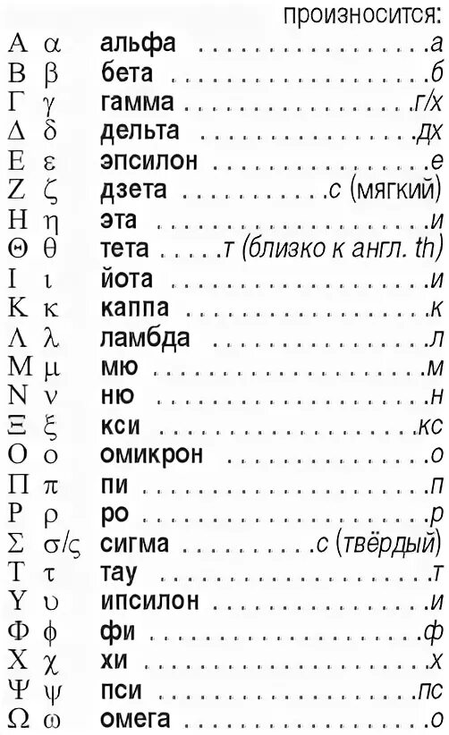 Транскрипция с греческого на русский. Цифры на греческом языке с произношением. Греческие цифры транскрипция. Цвета на древнегреческом языке. Фразы на греческом языке.