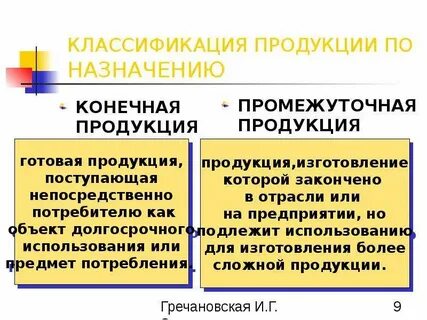 Конечный продукт производства