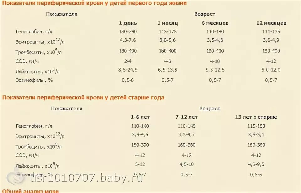 Анализ мочи ребенка 3 года